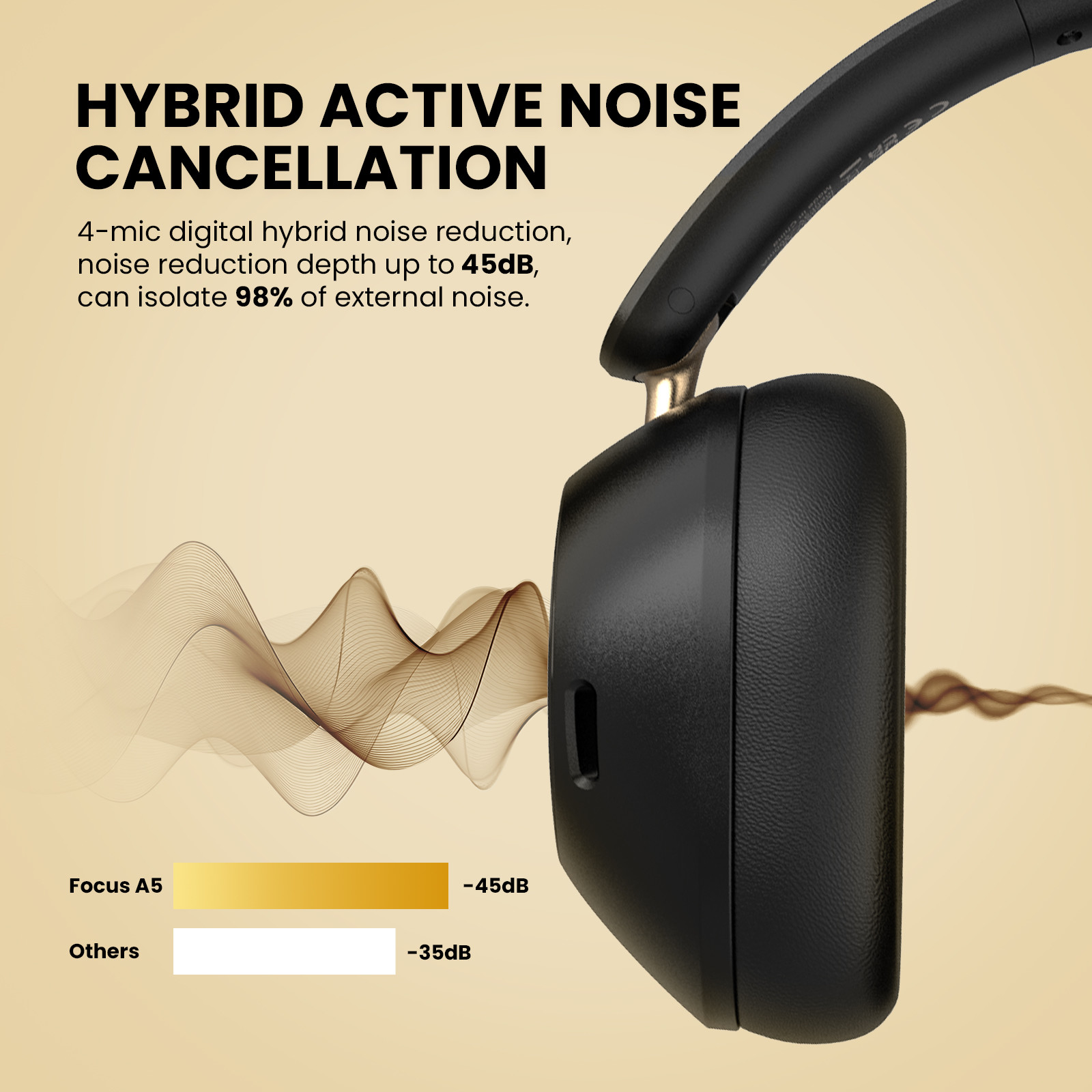 BlitzWolf® H Series Pro Bluetooth 5.0 Wireless Noise Cancelling Headphones